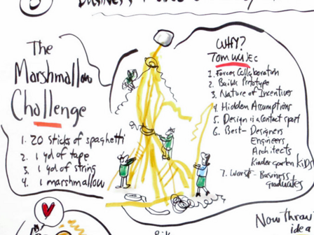 Marshmallow Challenge